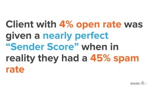 Client with 4% open rate was
given a nearly perfect
“Sender Score” when in
reality they had a 45% spam
rate
 