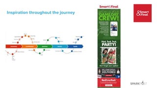 Inspiration throughout the journey
 