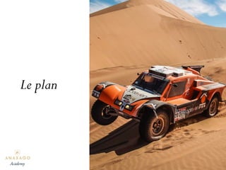 Le plan
Academy
 