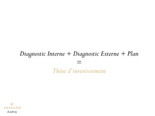 Diagnostic Interne + Diagnostic Externe + Plan
=
Thèse d’investissement
Academy
 