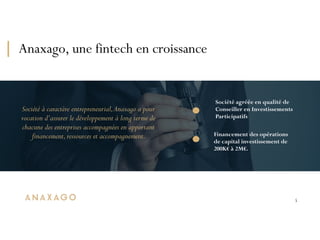Anaxago, une fintech en croissance
5
4.000  
Investisseurs
3 
Société à caractère entrepreneurial,Anaxago a pour
vocation d’assurer le développement à long terme de
chacune des entreprises accompagnées en apportant
financement,ressources et accompagnement.
Société agréée en qualité de
Conseiller en Investissements
Participatifs
Financement des opérations
de capital investissement de
200K€ à 2M€.
 