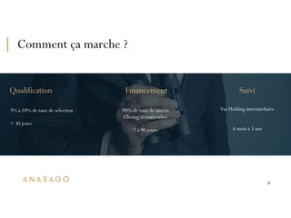 Comment ça marche ?
6
4.000  
Investisseurs
3 
Qualification Financement Suivi
Via Holding intermédiaire 
 
6 mois à 5 ans
90% de taux de succès
Closing dématérialisé 
2 à 90 jours
3% à 10% de taux de sélection 
 
< 30 jours
 