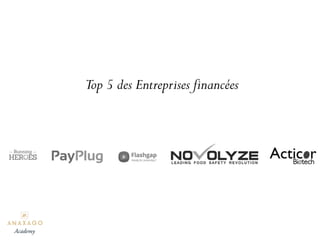 Top 5 des Entreprises financées
Academy
 