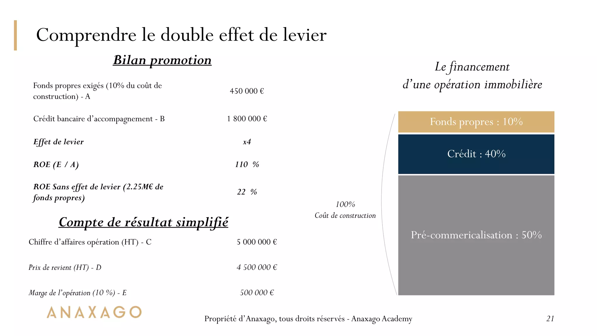 Slide 21