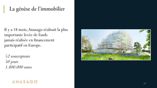 La génèse de l’immobilier
12
Il y a 18 mois,Anaxago réalisait la plus
importante levée de fonds 
jamais réalisée en financ...