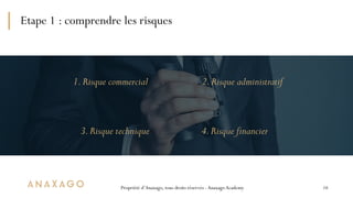 Propriété d’Anaxago, tous droits réservés -AnaxagoAcademy
Etape 1 : comprendre les risques
16
4.000  
Investisseurs
3 
ex....
