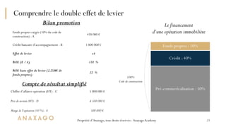 Propriété d’Anaxago, tous droits réservés -AnaxagoAcademy
Comprendre le double effet de levier
21
Chiffre d’affaires opéra...