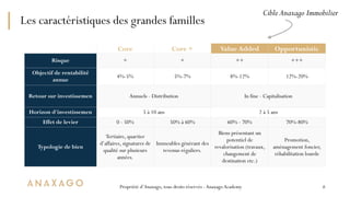 Propriété d’Anaxago, tous droits réservés -AnaxagoAcademy
Les caractéristiques des grandes familles
6
Core Core + Value Ad...