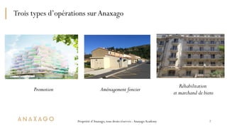 Propriété d’Anaxago, tous droits réservés -AnaxagoAcademy
Trois types d’opérations sur Anaxago
7
Promotion
Réhabilitation ...