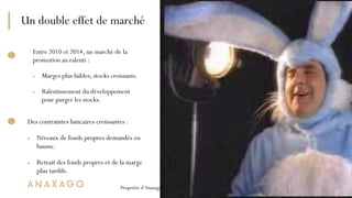 Propriété d’Anaxago, tous droits réservés -AnaxagoAcademy
Un double effet de marché
3 
ex. bénéficiaires
Entre 2010 et 201...