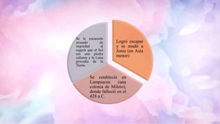 Logró escapar
y se mudó a
Jonia (en Asia
menor)
Se estableció en
Lampsacus (una
colonia de Mileto),
donde falleció en el
428 a.C.
Se le encarceló
acusado de
impiedad al
sugerir que el Sol
era una piedra
caliente y la Luna
procedía de la
Tierra.
 
