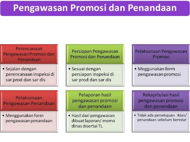 Pengawasan Post Market Obat Tradisional, Kosmetika dan 