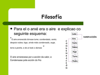 Filosofía Para el o arxé era o aire  e explicao co seguinte esquema:  “ O aire enrarecido tórnase lume; condendado, vento;  despois nubes; logo, aínda máis condensado, auga, terra e perdra, e de aí todo o demais  ” O aire enrarecese por a acción da calor, e  Condensase pola acción do frio 