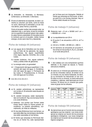 ©GRUPOANAYA,S.A.BiologíayGeología3.°ESO.Materialfotocopiableautorizado.
204
B a) Anticiclón. b) Anticiclón. c) Borrasca.
d) Borrasca. e) Anticiclón. f) Borrasca.
C El aire al calentarse se expande, es decir, au-
menta su volumen; por tanto, como la masa
no varía, disminuye la densidad y al ser me-
nos denso, pesa menos y asciende.
Como el ecuador recibe más energía solar, se
calentará más, y, por tanto, el aire en contacto
con la superficie ecuatorial estará más calien-
te, pesa menos y ascenderá. En los polos ocurre
lo contrario que en el ecuador, recibe menos
energía, el aire será más frío y desciende.
Ficha de trabajo III (refuerzo)
A a) Las aguas de la hidrosfera son los océa-
nos, el hielo de los glaciares, las aguas
subterráneas, las aguas superficiales
(ríos, lagos, lagunas, torrentes, etc.) y las
nubes.
b) Líquida (océanos, ríos, aguas subterrá-
neas) y sólida (hielo de glaciares).
c) La energía solar y la gravedad.
d) 1. Evaporación del agua superficial. 2. As-
censión del vapor de agua. 3. Condensa-
ción del vapor de agua. 4. Formación de
las nubes. 5. Precipitaciones. 6. Circula-
ción del agua por la corteza.
B A-2; B-4; C-5; D-3; E-1.
Ficha de trabajo IV (refuerzo)
A a) Sí, existen anticiclones; se representan
con la letra A. El anticiclón está situado en
el Atlántico.
b) Sí, existen borrascas; están representa-
das con la letra B. Hay una borrasca frente
a la costa Británica.
c) Isobaras. Los puntos que forman estas
líneas tienen todos la misma presión at-
mosférica. La presión atmosférica, nor-
malmente, se mide en milibares.
d) En las islas Británicas hará mal tiempo, ya
que sobre ellas hay una borrasca y las borras-
cas están asociadas al mal tiempo.
e) El frente que atraviesa la Península Ibé-
rica es un frente frío; está representado
por la línea azul con triangulos. Debido al
frente que atraviesa la Península, el tiem-
po será frío y con lluvias intensas. Hay un
frente cálido situado en Europa.
Ficha de trabajo V (refuerzo)
A Distancia real = 8 cm x 50000 cm/1 cm =
= 400000 cm = 4 km
B a) La equidistancia son 20 m
b) El punto C se encuentra a 870 m, el F a
690 m
c) 2,8 cm x 10 000 = 28 000 cm = 280 m
d) Un barranco se encuentra en el punto F,
las cimas en los puntos A, B y C, y la lade-
ra al norte del punto E.
Ficha de trabajo VI (refuerzo)
A 1. Son sólidos con una composición química
definida. 2. Su origen es natural. 3. Tienen
estructura cristalina.
B El cobre es un mineral que pertenece al gru-
po de los minerales nativos. El ámbar no es
un mineral, es una resina fosilizada, es decir,
en su formación ha intervenido un ser vivo.
El vidrio no es un mineral, no tiene estructura
cristalina y, además, está fabricado por el ser
humano, El olivino es un mineral que perte-
nece al grupo de los silicatos.
C MUESTRA
MASA
(g)
VOLUMEN
(cm3)
DENSIDAD
(g/cm3)
MINERAL
1 80 40 2 Azufre
2 135,2 26 5,2 Magnetita
3 218,7 81 2,7 Cuarzo
Ficha de trabajo VII (refuerzo)
A Se denominan así en función de los procesos
geológicos que las originen. Las rocas endó-
genas se originan por acción de los procesos
geológicos endógenos. Las rocas exógenas
se originan por la acción de los procesos geo-
lógicos exógenos.
SOLUCIONESSOLUCIONES
 