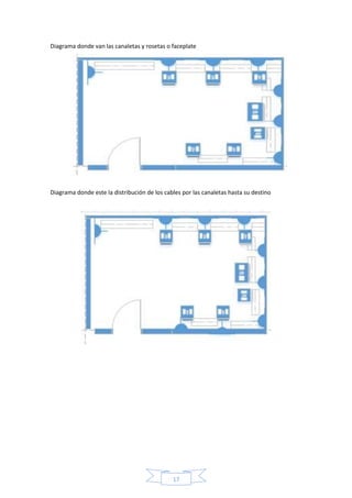 Diagrama donde van las canaletas y rosetas o faceplate 
Diagrama donde este la distribución de los cables por las canaletas hasta su destino 
17 
 