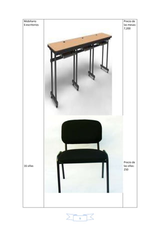 9 
Mobiliario 
6 escritorios 
16 sillas 
Precio de 
las mesas: 
7,200 
Precio de 
las sillas: 
250 
 