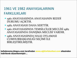 1961 VE 1982 ANAYASALARININ FARKLILIKLARI 1961 ANAYASASINDA ANAYASANIN REDDİ DURUMU AÇIKTIR. 1982 ANAYASASI DAHA SERTTİR. 1961 ANAYASASINDA TEMSİLCİLER MECLİSİ 1982 ANAYASASINDA DANIŞMA MECLİSİ VARDIR. 1982 ANAYASASINDA HALK OYLAMASI CUMHURBAŞKANLIĞI SEÇİMİ İLE BİRLEŞTİRİLMİŞTİR. kafedeneme.blogcu.com tarafından  www.eğitimfakultesi.com  sitesinden indirilerek düzenlenmiştir… 
