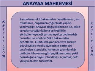 ANAYASA MAHKEMESİ

    Kanunların şekil bakımından denetlenmesi, son
K
    oylamanın, öngörülen çoğunlukla yapılıp              K
P   yapılmadığı; Anayasa değişikliklerinde ise, teklif   P
S   ve oylama çoğunluğuna ve ivedilikle                  S
S   görüşülemeyeceği şartına uyulup uyulmadığı           S
1   hususları ile sınırlıdır. Şekil bakımından           1
0                                                        0
    denetleme, Cumhurbaşkanınca veya Türkiye
.                                                        .
    Büyük Millet Meclisi üyelerinin beşte biri
C                                                        C
    tarafından istenebilir. Kanunun yayımlandığı         O
O   tarihten itibaren on gün geçtikten sonra, şekil      M
M   bozukluğuna dayalı iptal davası açılamaz; def’i
    yoluyla da ileri sürülemez.
 