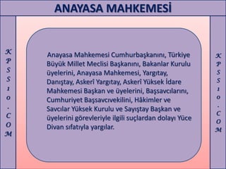 ANAYASA MAHKEMESİ


K
    Anayasa Mahkemesi Cumhurbaşkanını, Türkiye            K
P   Büyük Millet Meclisi Başkanını, Bakanlar Kurulu       P
S   üyelerini, Anayasa Mahkemesi, Yargıtay,               S
S   Danıştay, Askerî Yargıtay, Askerî Yüksek İdare        S
1   Mahkemesi Başkan ve üyelerini, Başsavcılarını,        1
0                                                         0
    Cumhuriyet Başsavcıvekilini, Hâkimler ve
.                                                         .
    Savcılar Yüksek Kurulu ve Sayıştay Başkan ve
C                                                         C
    üyelerini görevleriyle ilgili suçlardan dolayı Yüce   O
O   Divan sıfatıyla yargılar.                             M
M
 