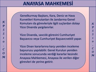 ANAYASA MAHKEMESİ

    Genelkurmay Başkanı, Kara, Deniz ve Hava
    Kuvvetleri Komutanları ile Jandarma Genel
K
    Komutanı da görevleriyle ilgili suçlardan dolayı   K
P   Yüce Divanda yargılanırlar.                        P
S                                                      S
S   Yüce Divanda, savcılık görevini Cumhuriyet         S
1   Başsavcısı veya Cumhuriyet Başsavcıvekili yapar.   1
0                                                      0
.                                                      .
    Yüce Divan kararlarına karşı yeniden inceleme
C                                                      C
    başvurusu yapılabilir. Genel Kurulun yeniden       O
O   inceleme sonucunda verdiği kararlar kesindir.      M
M   Anayasa Mahkemesi, Anayasa ile verilen diğer
    görevleri de yerine getirir.
 