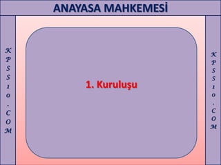 ANAYASA MAHKEMESİ


K
                        K
P                       P
S                       S
S                       S
1       1. Kuruluşu     1
0                       0
.                       .
C                       C
                        O
O
                        M
M
 