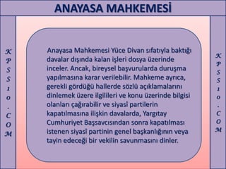 ANAYASA MAHKEMESİ


K   Anayasa Mahkemesi Yüce Divan sıfatıyla baktığı
                                                         K
P   davalar dışında kalan işleri dosya üzerinde
                                                         P
S   inceler. Ancak, bireysel başvurularda duruşma        S
S   yapılmasına karar verilebilir. Mahkeme ayrıca,       S
1   gerekli gördüğü hallerde sözlü açıklamalarını        1
0   dinlemek üzere ilgilileri ve konu üzerinde bilgisi   0
.   olanları çağırabilir ve siyasî partilerin            .
C   kapatılmasına ilişkin davalarda, Yargıtay            C
    Cumhuriyet Başsavcısından sonra kapatılması          O
O
    istenen siyasî partinin genel başkanlığının veya     M
M
    tayin edeceği bir vekilin savunmasını dinler.
 