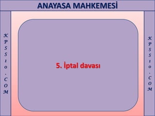 ANAYASA MAHKEMESİ


K
                         K
P                        P
S                        S
S                        S
1                        1
0      5. İptal davası   0
.                        .
C                        C
                         O
O
                         M
M
 