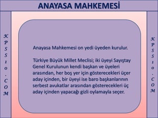 ANAYASA MAHKEMESİ


K
                                                       K
P                                                      P
S   Anayasa Mahkemesi on yedi üyeden kurulur.          S
S                                                      S
1   Türkiye Büyük Millet Meclisi; iki üyeyi Sayıştay   1
0   Genel Kurulunun kendi başkan ve üyeleri            0
.   arasından, her boş yer için gösterecekleri üçer    .
C   aday içinden, bir üyeyi ise baro başkanlarının     C
    serbest avukatlar arasından gösterecekleri üç      O
O
    aday içinden yapacağı gizli oylamayla seçer.       M
M
 