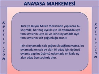 ANAYASA MAHKEMESİ


K
                                                     K
P   Türkiye Büyük Millet Meclisinde yapılacak bu
                                                     P
S   seçimde, her boş üyelik için ilk oylamada üye    S
S   tam sayısının üçte iki ve ikinci oylamada üye    S
1   tam sayısının salt çoğunluğu aranır.             1
0                                                    0
.   İkinci oylamada salt çoğunluk sağlanamazsa, bu   .
C   oylamada en çok oy alan iki aday için üçüncü     C
    oylama yapılır; üçüncü oylamada en fazla oy      O
O
    alan aday üye seçilmiş olur.                     M
M
 