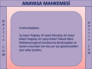 ANAYASA MAHKEMESİ


K
                                                        K
P                                                       P
S   Cumhurbaşkanı;                                      S
S                                                       S
1   üç üyeyi Yargıtay, iki üyeyi Danıştay, bir üyeyi    1
0   Askerî Yargıtay, bir üyeyi Askerî Yüksek İdare      0
.   Mahkemesi genel kurullarınca kendi başkan ve        .
C   üyeleri arasından her boş yer için gösterecekleri   C
    üçer aday içinden;                                  O
O
                                                        M
M
 