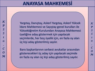 ANAYASA MAHKEMESİ


K
    Yargıtay, Danıştay, Askerî Yargıtay, Askerî Yüksek   K
P   İdare Mahkemesi ve Sayıştay genel kurulları ile      P
S   Yükseköğretim Kurulundan Anayasa Mahkemesi           S
S   üyeliğine aday göstermek için yapılacak              S
1   seçimlerde, her boş üyelik için, en fazla oy alan    1
0                                                        0
    üç kişi aday gösterilmiş sayılır.
.                                                        .
C                                                        C
    Baro başkanlarının serbest avukatlar arasından       O
O   gösterecekleri üç aday için yapılacak seçimde        M
M   en fazla oy alan üç kişi aday gösterilmiş sayılır.
 