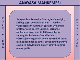 ANAYASA MAHKEMESİ


K
    Anayasa Mahkemesine üye seçilebilmek için,           K
P   kırkbeş yaşın doldurulmuş olması kaydıyla;           P
S   yükseköğretim kurumları öğretim üyelerinin           S
S   profesör veya doçent unvanını kazanmış,              S
1   avukatların en az yirmi yıl fiilen avukatlık         1
0                                                        0
    yapmış, üst kademe yöneticilerinin
.                                                        .
    yükseköğrenim görmüş ve en az yirmi yıl kamu
C                                                        C
    hizmetinde fiilen çalışmış, birinci sınıf hâkim ve   O
O   savcıların adaylık dahil en az yirmi yıl çalışmış    M
M   olması şarttır.
 