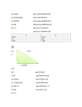 a=√c2-b2 sen=c.o/h=9.48/15=0.63
a=√(15)2+(30)2 cos=c.a/h=30/15=2
a=√30+60 tan=c.o/c.a=9.48/30=0.31
a=√90 cot=c.a/c.o=30/9.48=3.16
a=9.48 sec=h/c.a=15/30=0.5
csc=h/c.o=15/9.48=1.58
x y
0.63 3.16
2 0.5
0.31 1.58
2)
c.o h=10
7
c.a 5.38
a=7
b=? sen=7/10=0.7
c=10 cos=5.83/10=0.58
b=√c2-a2 tan=7/5.83=1.20
b= √(10)2+(7)2 cot=5.38/7=0.83
b=√20+14 sec=10/5./83=1.71
b=√34 csc=10/7=1.42
b=5.83
 
