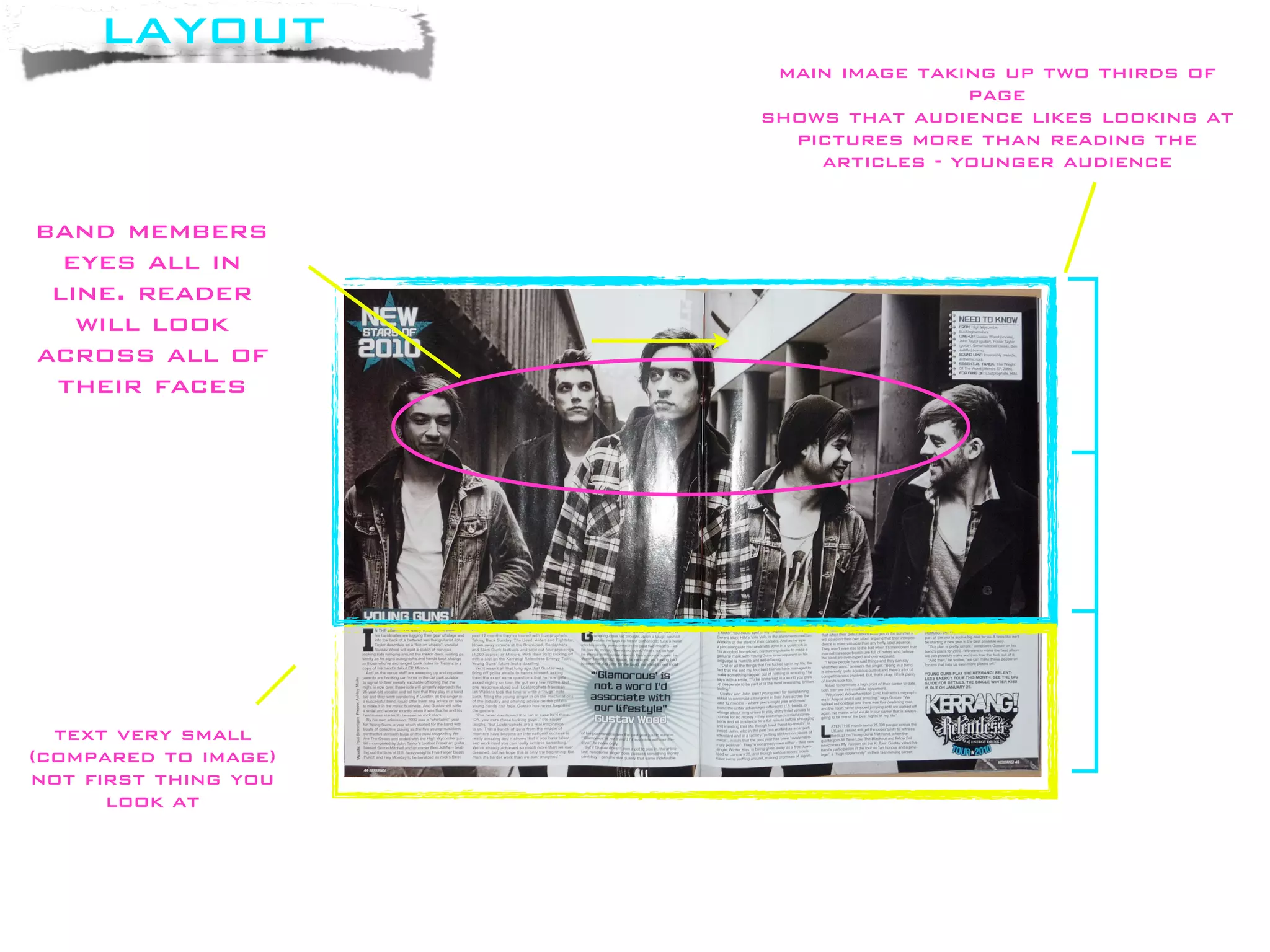 layout
                       main image taking up two thirds of
                                      page
                      shows that audience likes looking at
                        pictures more than reading the
                          articles - younger audience


band members
  eyes all in
 line. reader
   will look
across all of
 their faces




  text very small
(compared to image)
not first thing you
      look at
 