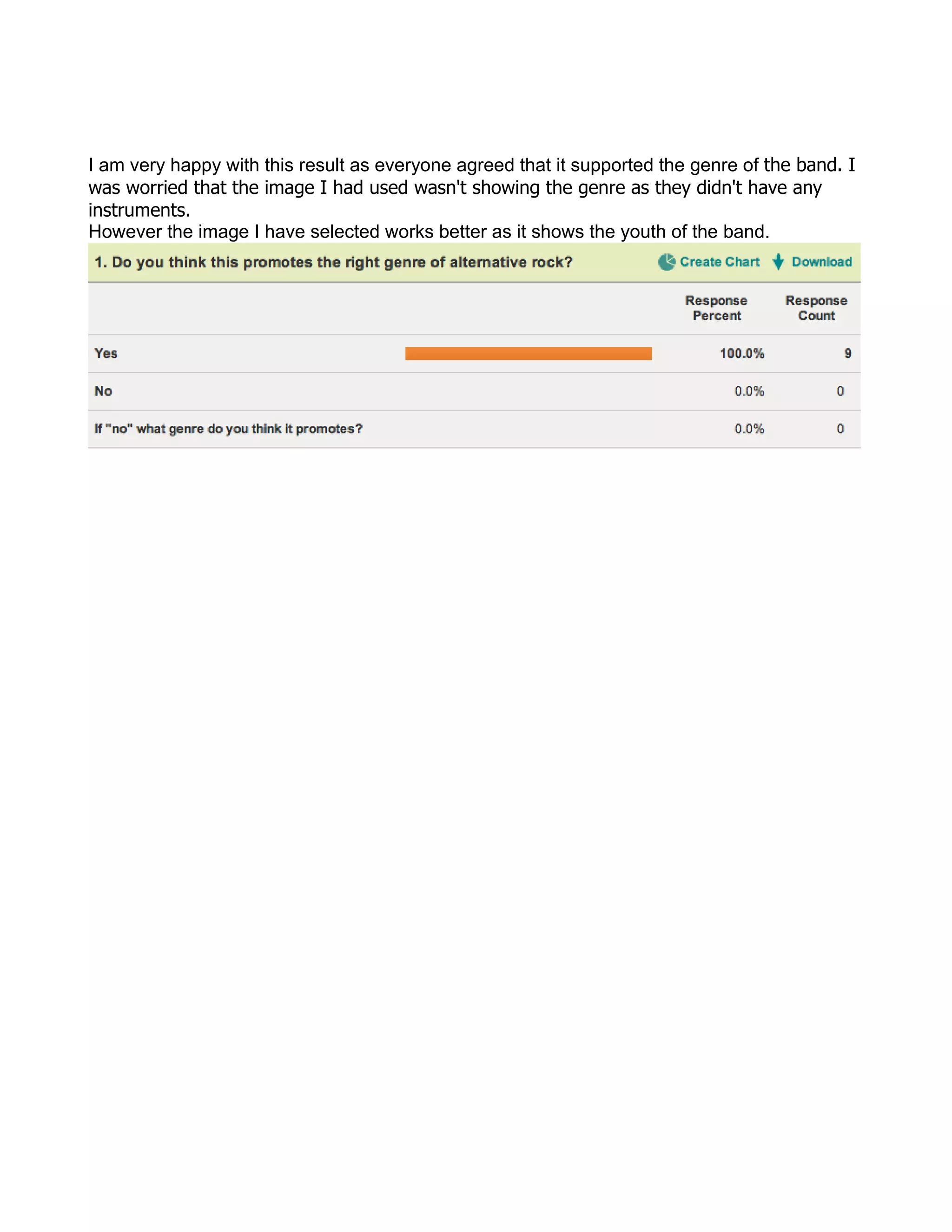 I am very happy with this result as everyone agreed that it supported the genre of the band. I
was worried that the image I had used wasn't showing the genre as they didn't have any
instruments.
However the image I have selected works better as it shows the youth of the band.