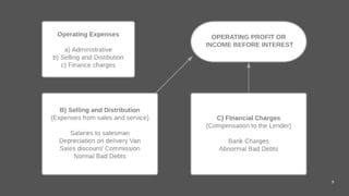 Analysis of financial statements (AOFS)