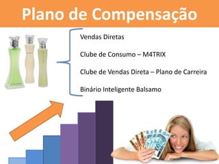Plano de Compensação 
Vendas Diretas 
Clube de Consumo – M4TRIX 
Clube de Vendas Direta – Plano de Carreira 
Binário Inteligente Balsamo  