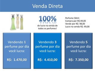Venda Direta 
Vendendo 1 perfume por dia você lucra: R$: 1.470,00 
Vendendo 5 perfume por dia você lucra: 
R$: 7.350,00 
Vendendo 3 perfume por dia você lucra: R$: 4.410,00 
de lucro na venda de todos os perfumes! 
Perfume 50ml: 
Compra por R$:49,00 
Vende por R$: 98,00 
Lucra na venda R$: 49,00  