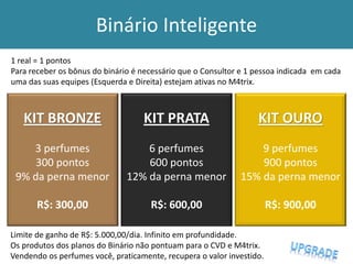 Binário Inteligente KIT BRONZE 3 perfumes 300 pontos 9% da perna menor R$: 300,00 KIT OURO 
9 perfumes 
900 pontos 
15% da perna menor 
R$: 900,00 KIT PRATA 
6 perfumes 
600 pontos 
12% da perna menor 
R$: 600,00 
Limite de ganho de R$: 5.000,00/dia. Infinito em profundidade. 
Os produtos dos planos do Binário não pontuam para o CVD e M4trix. 
Vendendo os perfumes você, praticamente, recupera o valor investido. 
1 real = 1 pontos 
Para receber os bônus do binário é necessário que o Consultor e 1 pessoa indicada em cada uma das suas equipes (Esquerda e Direita) estejam ativas no M4trix.  