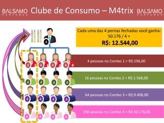256 pessoas no Combo 4 = R$:50.176,00 
64 pessoas no Combo 3 = R$:9.408,00 
16 pessoas no Combo 2 = R$:1.568,00 
4 pessoas no Combo 1 = R$:196,00 
4 
4 
4 
4 
4 
4 
4 
4 
4 
4 
4 
4 
4 
4 
4 
4 
Clube de Consumo – M4trix 
Cada uma das 4 pernas fechadas você ganha: 50.176 / 4 = 
R$: 12.544,00 
4  