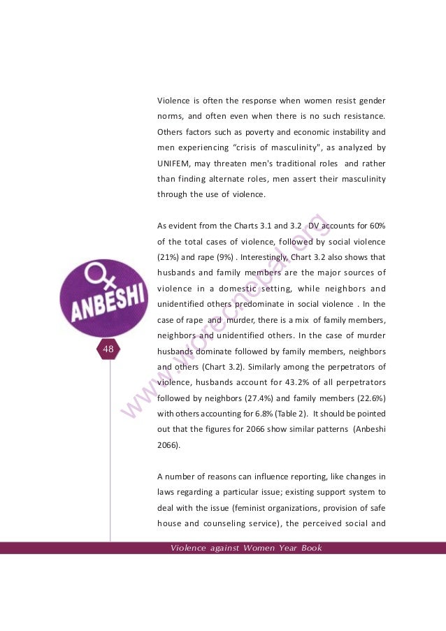 Anbeshi Status And Dimension Of Violence Against Women Reality Reve