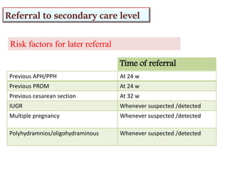 Referral to secondary care level
Risk factors for later referral
Time of referral
Previous APH/PPH At 24 w
Previous PROM At 24 w
Previous cesarean section At 32 w
IUGR Whenever suspected /detected
Multiple pregnancy Whenever suspected /detected
Polyhydramnios/oligohydraminous Whenever suspected /detected
 