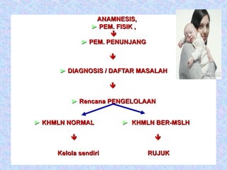 Comprehensive Guide to Effective Antenatal Care and Maternal Health | PPT