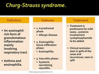 Definition                       Features              Treatment
                                                       • Treatment is
                            • 1. A prodromal             prednisone for mild
• An eosinophil-              phase                      cases , systemic
  rich form of                • Allergic disease.        involvement
  granulomatous                                          cyclophosphamide
  inflammation              • 2. Eosinophilia-           to be added.
  mainly                      tissue infiltration
  involving                   phase:                   • Clinical remission
                              • Eosinophilia.            seen in 90% of the
  respiratory tract                                      cases and
                            • 3. Vasculitic phase :      recurrences seen in
• Asthma and                                             25%
                              • Systemic
  eosinophilia.                  necrotizing
                                 vasculitis .
                      Methodological update ANCA.mht
 