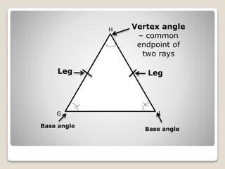 Leg Leg 
G 
H 
Vertex angle 
– common 
endpoint of 
two rays 
I 
Base angle 
Base angle 
 