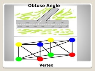 Obtuse Angle 
Vertex 
 