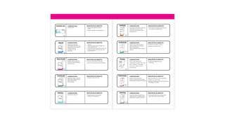 Ancalima Lifesciences Ltd., Sonipat, Pharmaceutical | PDF