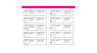 Ancalima Lifesciences Ltd., Sonipat, Pharmaceutical | PDF