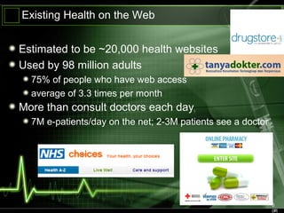 5
(#t
Existing Health on the Web
Estimated to be ~20,000 health websites
Used by 98 million adults
75% of people who have web access
average of 3.3 times per month
More than consult doctors each day3
7M e-patients/day on the net; 2-3M patients see a doctor
 