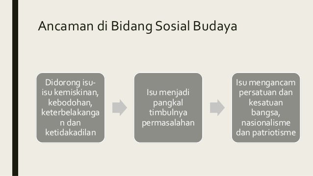 Ancaman non militer (PKN kelas XI Semester 2)